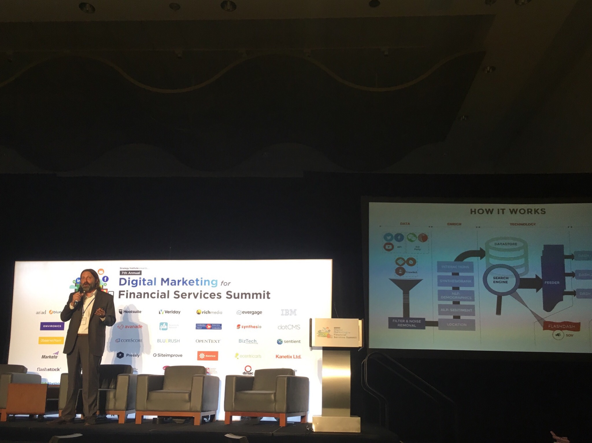 Digital Marketing for Financial Services Summit Social Data Overview
