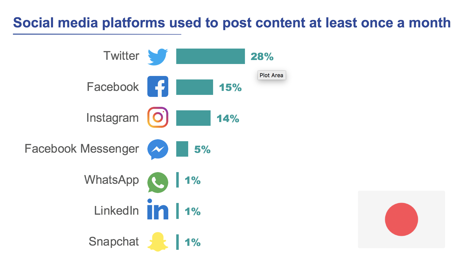 Social Media Usage Statistics by Country Understanding Consumers With